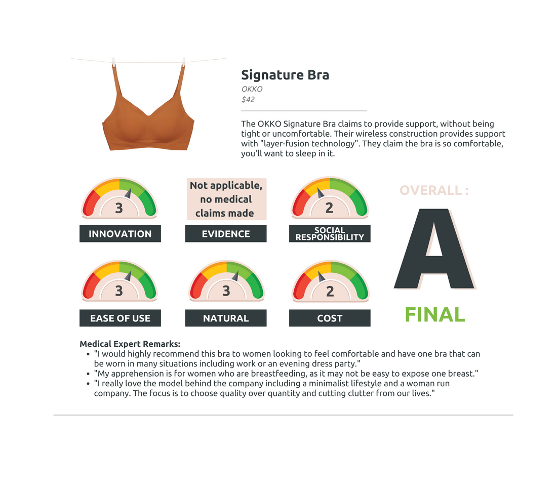 OKKO Signature Bra Product Review